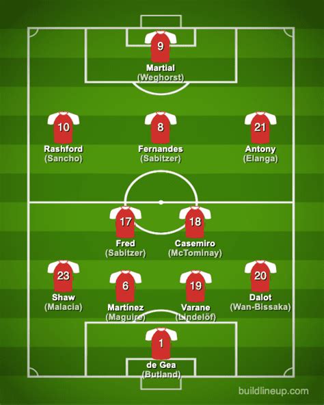 Manchester United FC 2023-2024【Squad & Players・Formation】