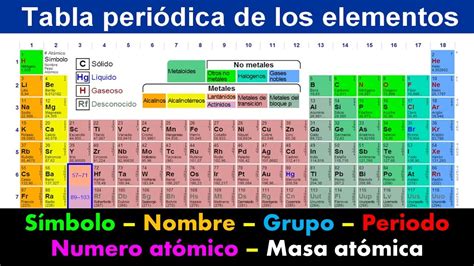 Tabla periódica de los elementos (numero atómico, símbolo químico, nombre, masa atómica) - YouTube