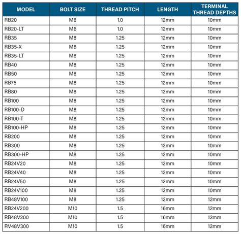 What Are the Different Terminals And Bolts On A Lithium Battery? | RELiON