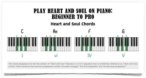 Play Heart and Soul on Piano—Beginner to Pro - Piano With Jonny