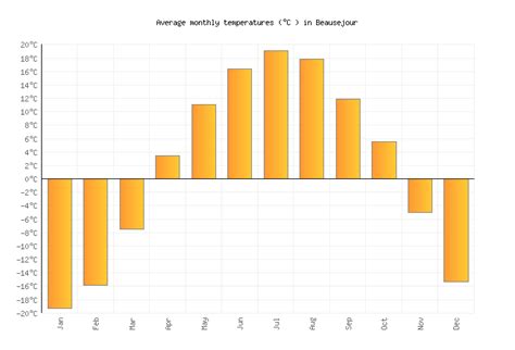 Beausejour Weather in June 2024 | Canada Averages | Weather-2-Visit