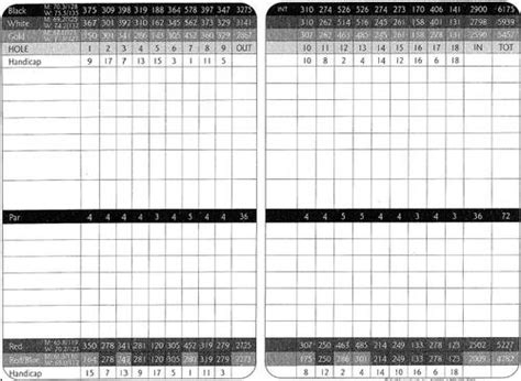 Blackhawk Country Club - Course Profile | Course Database