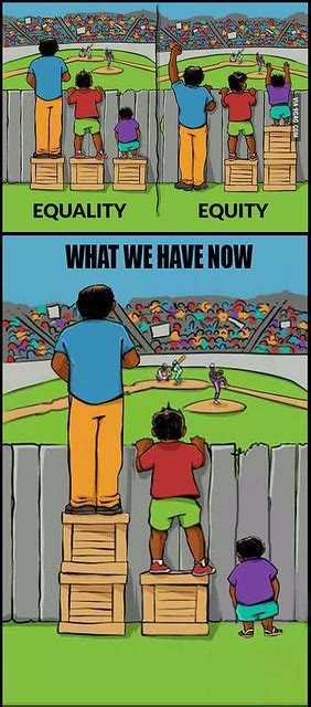 Equality vs Equity: The gift that keeps on giving : Interaction Institute for Social Change