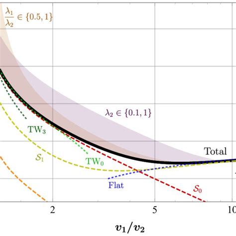 (PDF) An Exact False Vacuum Decay Rate