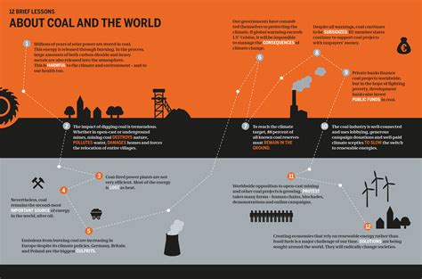 Dossier: Coal Atlas - Facts and figures on a fossil fuel | Heinrich ...