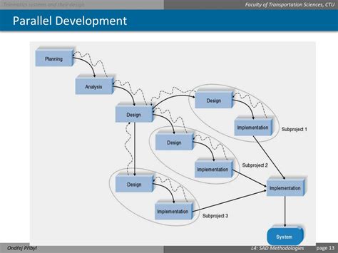 PPT - Lecture 4 : System Analysis and Design Methodologies PowerPoint ...