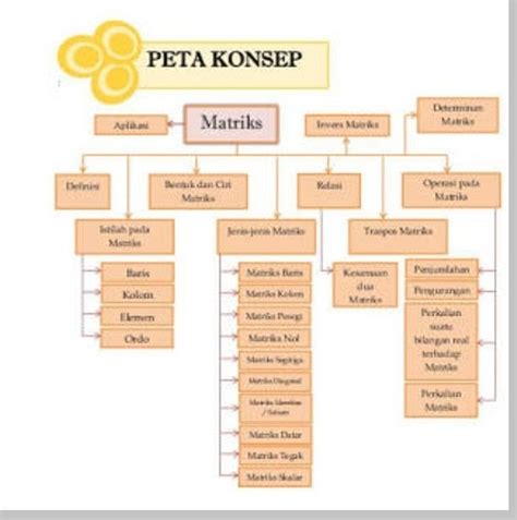 Peta Konsep Karakteristik Seni Rupa 2 Dimensi - IMAGESEE