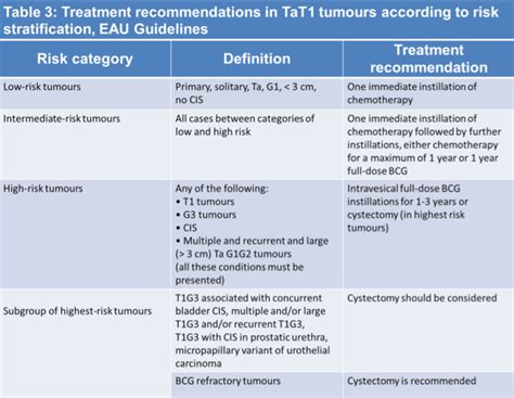 Bcg Treatment For Bladder Cancer Cost - CancerWalls