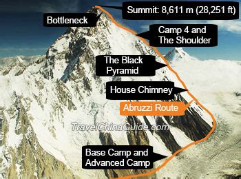 K2 Mountain, Mount Chogori - The World's Second Highest Mountain on Earth