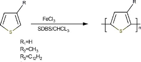 Polythiophene structure. Reprinted from ref 73. Copyright 2008 American... | Download Scientific ...