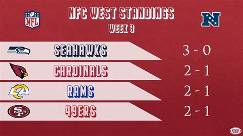 NFC West Standings vor Week 4 - 49ers Germany