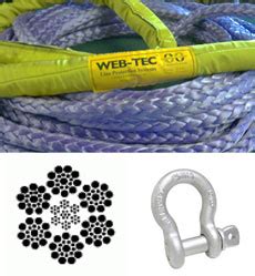 Wire Rope Rigging Basics