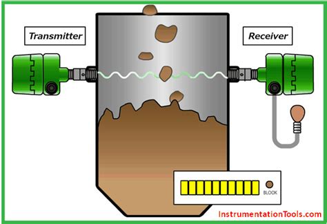 vortex flow meter working principle - Onerous Ejournal Image Database