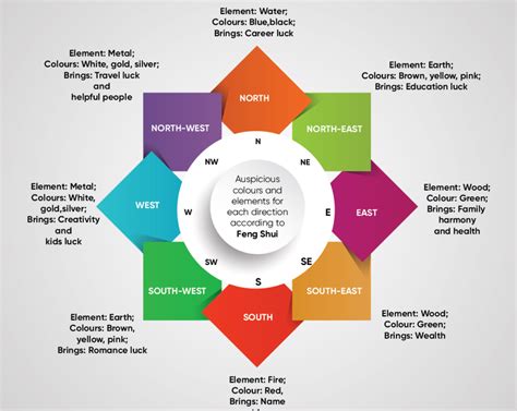 Vastu Colours For The Dining Room Vedicology India