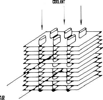 Compact Heat Exchanger [16] | Download Scientific Diagram