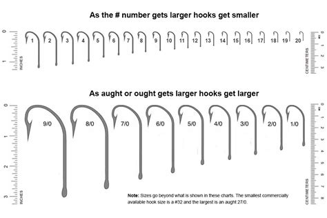 Printable Fishing Hook Size Chart | Printable Templates Free