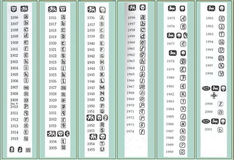 birmingham silver date marks | Hallmarks | Pinterest | Birmingham ...