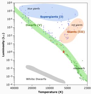 The Hertzsprung-Russell Diagram - Hertzsprung-Russell Diagram - NAAP