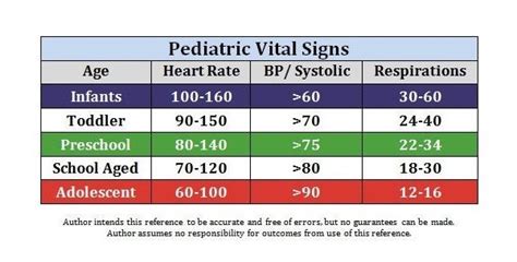 Normal Values For Paediatric Vital Signs - Printable Templates Free