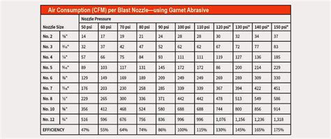 How to size an air compressor for sandblasting | ELGi Blog