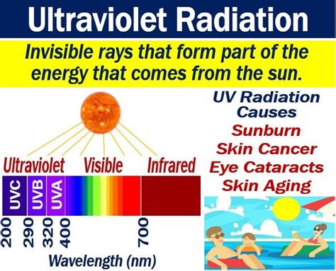What is ultraviolet radiation? Definition and examples