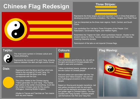 Chinese Flag Redesign : vexillology