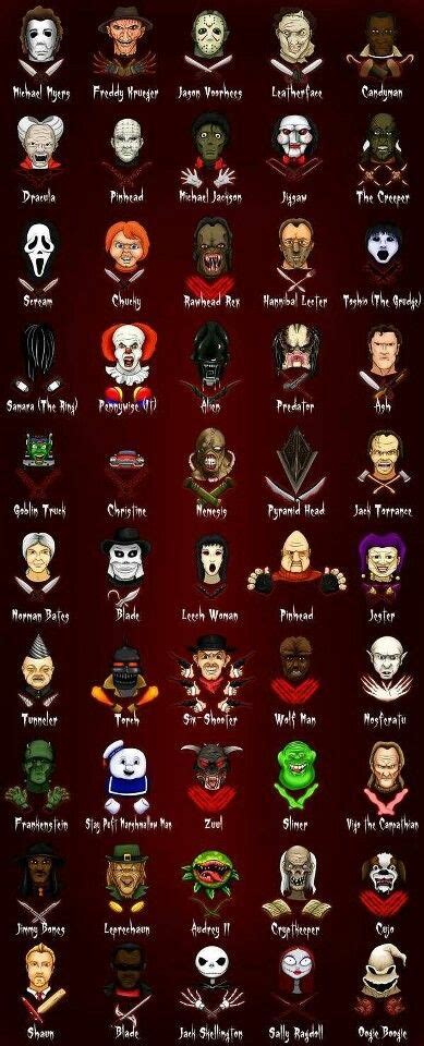 Horror Icon | Horror characters, Horror icons, Horror artwork