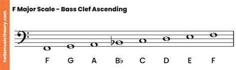 F Major Scale: A Complete Guide