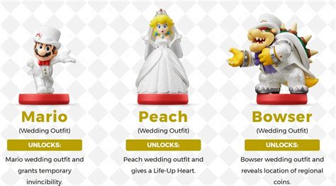 Super Smash Bros Ultimate Amiibo List: All 63 Amiibo, their bonuses, and price. | TheNerdMag