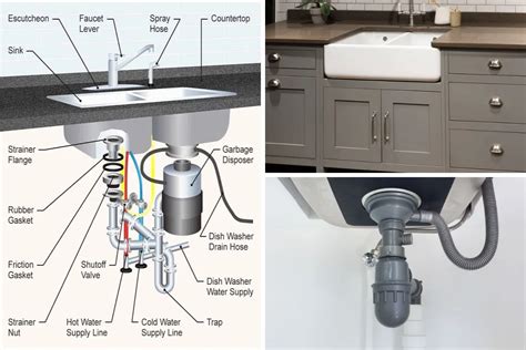 The 35 Parts Of A Kitchen Sink (Detailed Diagram), 44% OFF