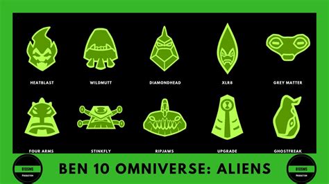 Ben 10 omnitrix aliens names - swittreasure