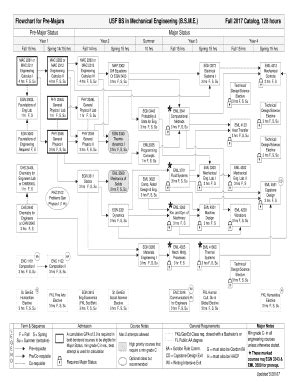 Mechanical Engineering Usf Flowchart - Fill and Sign Printable Template Online