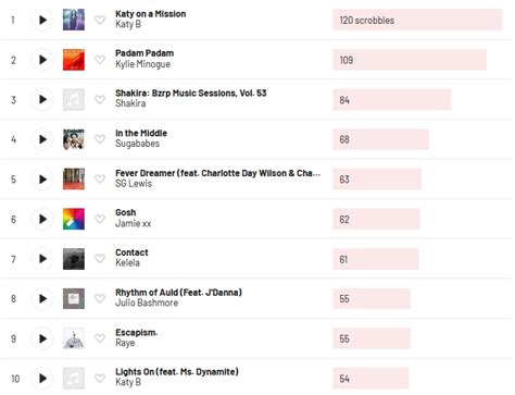 2023 is half-way done: your most streamed songs, albums & artists ...