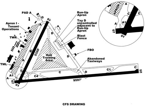 Aircraft Parking | Abbotsford Airport