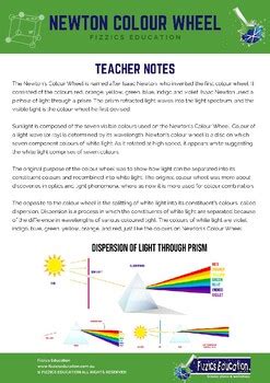 Newton Colour Wheel Activity by Fizzics Education | TPT