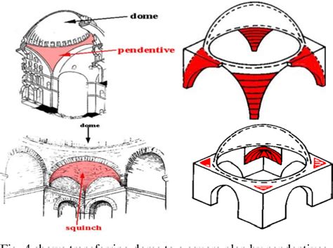 [PDF] Influence of Hagia Sophia on the Construction of Dome in Mosque ...