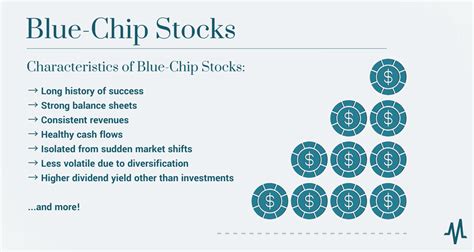 What Are Blue Chip Stocks? An Overview of Blue Chips | Nasdaq