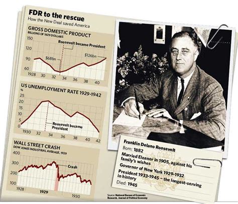 The Big Question: What was Roosevelt's New Deal, and is something like ...