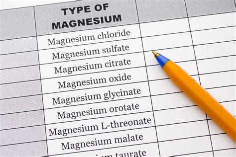 Magnesium Dosage - How Much Magnesium Should I Take