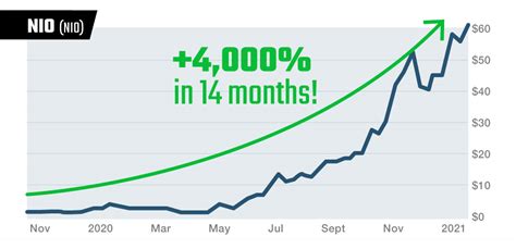 Andy Snyder: “The New EV Stock Set to Overtake Tesla”