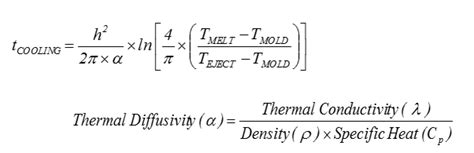 Injection Molding Cooling Time: A Breakdown