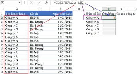 Hàm COUNTIF và COUNTIFS - Cách sử dụng hàm đếm có điều kiện