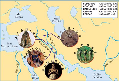 Mapa de Mesopotamia - Mapa Físico, Geográfico, Político, turístico y Temático.