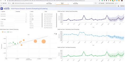 Vizlib Dynamic Forecasting – Advanced Analytics for Qlik Sense | Analytics, Chart, Forecast