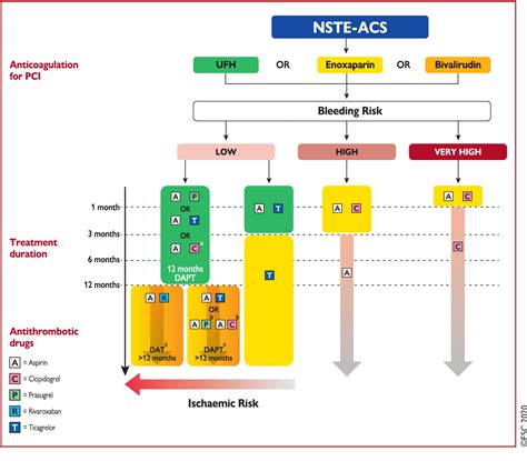 Figure 7 from 2020 ESC Guidelines for the management of acute coronary ...