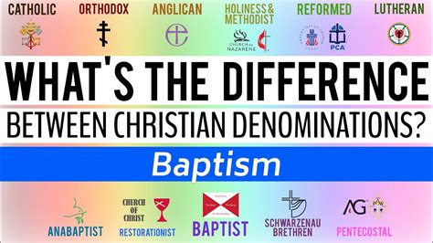 What's the Difference Between Christian Denominations? (Baptism) - YouTube