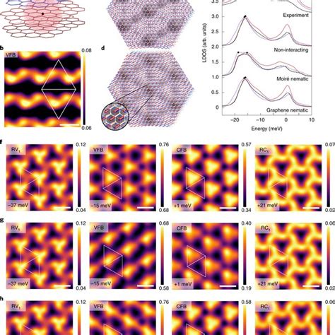 Moiré nematic phase in twisted double bilayer graphene