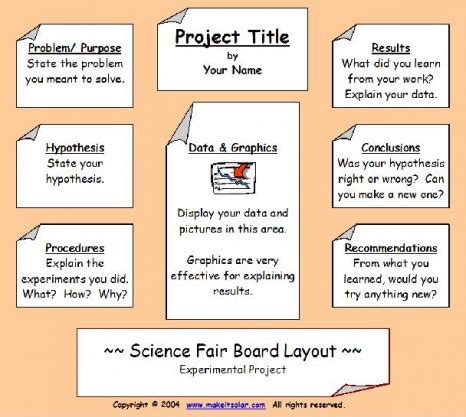 Project Outline - Sparta 4th Grade Science Fair Projects