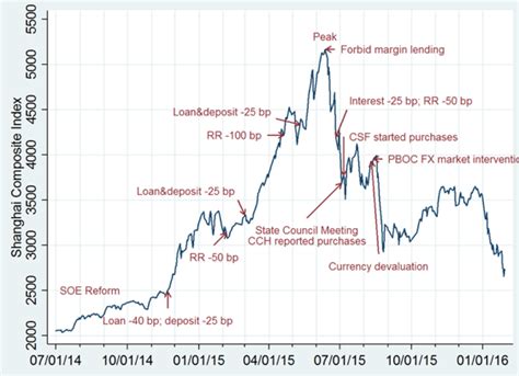 Saving China’s stock market | CEPR