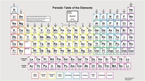 Periodic Table With Atomic Mass - Properties of Elements | Biology for Non-Majors I : We are ...